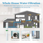 5 Micron Water Filter 20" x 2.5" Replacement Cartridge, 20-inch Sediment Pre-Filters for Whole House Water Filtration/Water Softener Systems, 6-Pack