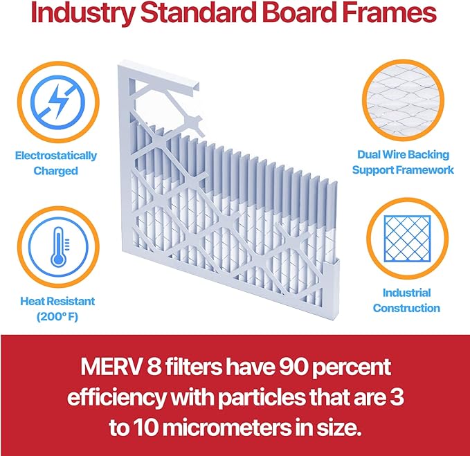 Filter King 29.5x36x1 Air Filter | 12-PACK | MERV 11 HVAC Pleated A/C Furnace Filters | MADE IN USA | Actual Size: 29.5 x 36 x .75"