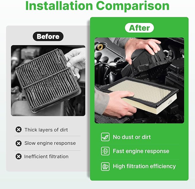 Engine+Cabin Air Filters Kit Fit for 2020-2025 2026 Ford Explorer(2.3L/3.0L)＆Police Interceptor Utility(3.0L)＆Lincoln Aviator Engine Air Filter Replace Automotive Accessories# CF12772 CA10242