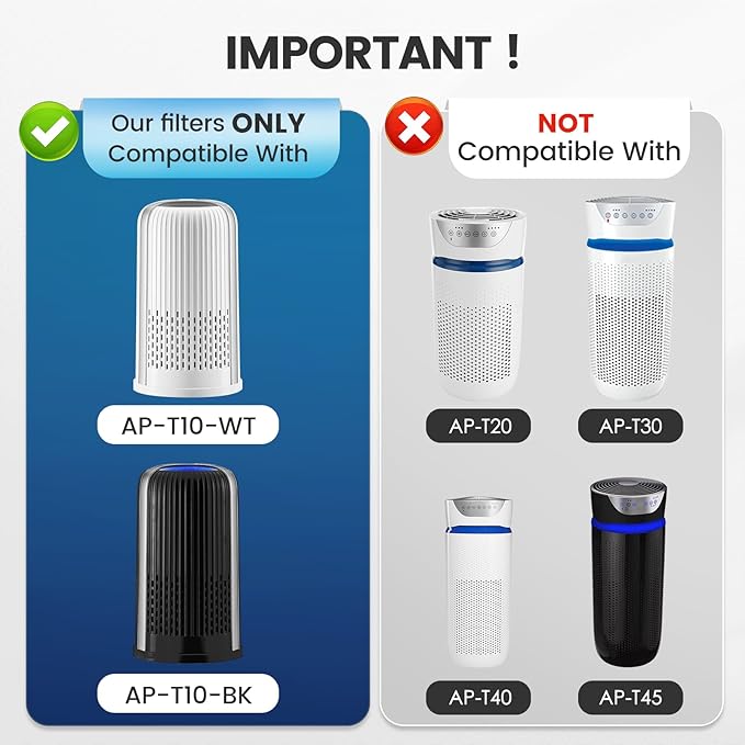 AP-T10FL Filter Replacement for Homedics Compatible with HoMedics TotalClean Air Purifier AP-T10-BK and AP-T10-WT, HEPA Filter AP-T10 5-In-1 Powerful System, 2 Pack