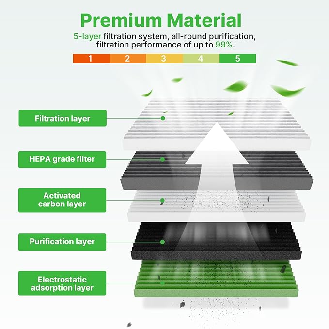 Engine+Cabin Air Filters Fit for Cherokee 2019-2023 L4 2.4L, Cherokee 2019-2023 V6 3.2L Engine Air Filter Replacement Cabin Air Filter Accessories# CF12307 68245310AA