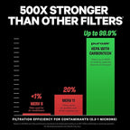 PuroAir 400 Replacement Filter - HEPA Filters up to 99.9% of Smoke, Pollen, Dust and Common Household Pollutants - HEPA Air Filter Replacement for PuroAir 400 Air Purifier (4 Pack)