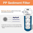 iSpring F3WCB32-O Filters: 20" x 2.5" Sediment, GAC, Carbon Blocks for RCB3P, WCB32C Systems