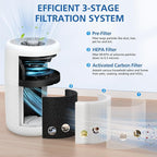 4 Pack P60 Replacement Filter Only Compatible with TPLMB/YARIKI P60 Air Purifier and Vhoiu KJ50 Air Purifier, 3-in-1 Nylon Pre-Filter, HEPA Filter and High-Efficiency Carbon