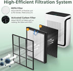 Vital 200S Replacement Filter for LEVOIT Vital 200S Vital 200S-P Air Purifier, HEPA and High-Efficiency Activated Carbon Filter, Vital 200S-RF, LRF-V201-WUS, 2 Pack, White