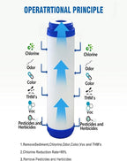 WHKF-GAC and WHCF-GAC Compatible 2.5 X 9.75 Inch Granular Activated Carbon Water Filter Cartridges