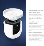 Clearly Filtered Water Pitcher Replacement Filter (Single)