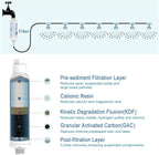 Mornajina 2 Pieces Calcium Inhibitor Filter, Outdoor Misting System Protector for Mist Nozzle, Preventing Scale Buildup from Clogging Up