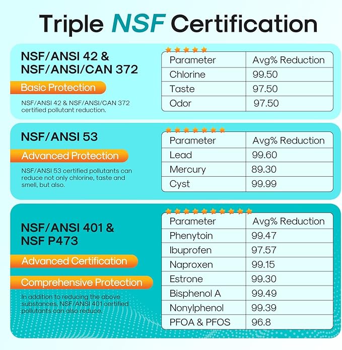 ICEPURE PRO RWF0600AH NSF/ANSI 401 NSF/ANSI 53 Certified Replacement For GE MWF Refrigerator Water Filter, MWFINT, MWFA, HDX FMG-1, GSE25GSHECSS, 46-9991, GSH25JSDDSS, GSHS6LGBBHSS, PC75009, 4PACK