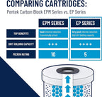 Pentair Pentek EP-10 Carbon Water Filter, 10-Inch, Under Sink Carbon Block Replacement Cartridge with Bonded Powdered Activated Carbon (PAC) Filter, 10" x 2.5", 5 Micron