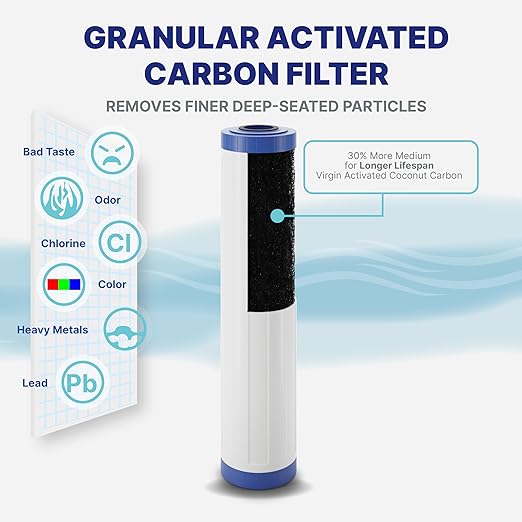 Nu Aqua 3-Stage Whole House Water Filter System with Pressure Gauges - 20” x 4.5” Home Water Filtration System - Sediment, Granular Carbon, Carbon Block Filters - Main Line Home Water Filter System