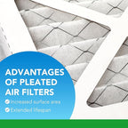 LotFancy 20x20x1 Air Filter MERV 8 4-Pack, Electrostatic Pleated Furnace & AC Filter, Captures Dust, Pet Hair, Pollen, Actual Size: 19.75"x19.75"x0.75"