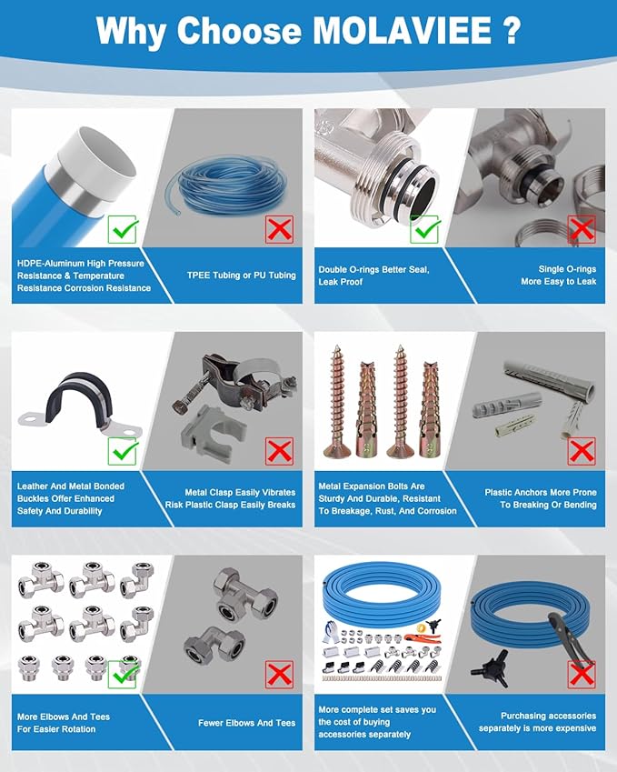 Compressed Air Line Kit, 3/4 Inch ID x 100FT HDPE-Aluminum Compressed Air Piping System, Garage Air Compressor Line Kit Accessories for Shop | 200 PSI | 85PCS
