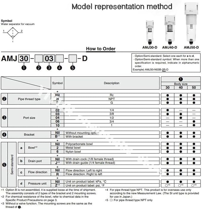 AMJ3000-03B/-03B-C,AMJ4000-04B/-04B-C,AMJ3000/4000 filter element type, water droplet separator for vacuum,AMJ series(AMJ4000)