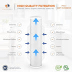 Aquaboon 5 Micron 20 x 4.5 Sediment, Anti-Scale, Carbon Water Filters Cartridges for 3-Stage Whole House Water Filtration System Replacement Set 2 Pack