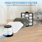 HEPA Per-motor Foam Filter Replacement: for Shark BU3523 BU3521 BU3120 Clean Lightweight Cordless Cleaner, Clean Empty Cordless Stick Vacuum, Auto Empty System