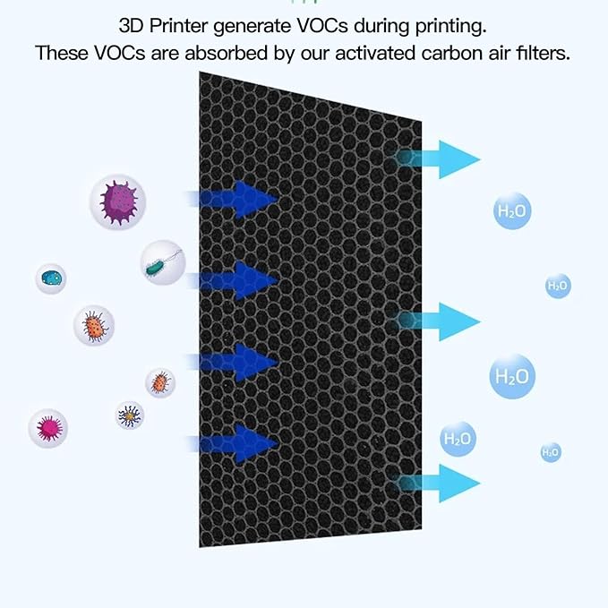 Activated Carbon Air Filters 5Pcs for 3D Printers | Absorb VOC Emissions and Odor Removal | Seamless Integration Purifiers for Clean Air Printing
