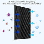 3D Printer Activated Carbon Air Filter, VOC Absorber, 1440hrs Lifespan, with P1P P1S X1, for P1 X1 Parts
