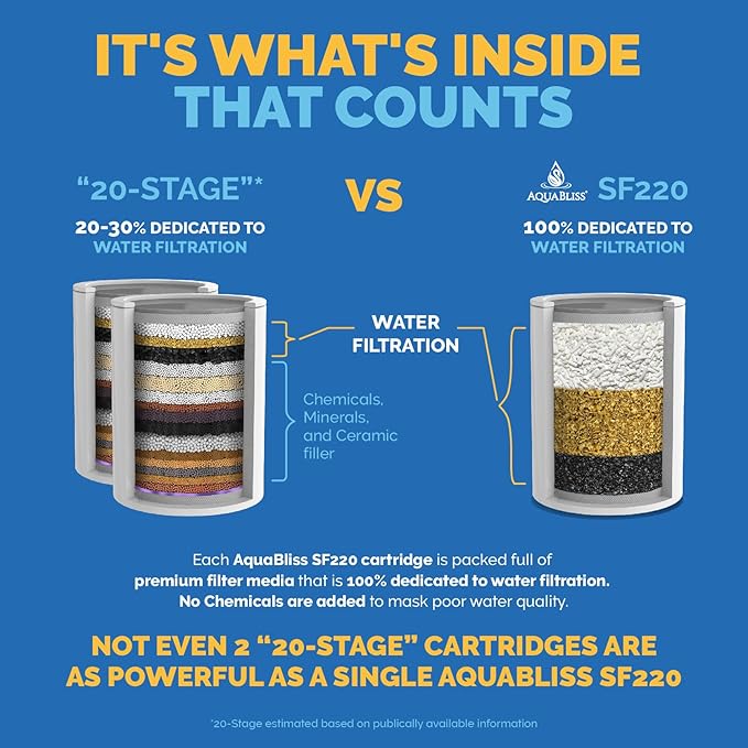 AquaBliss High Output Universal Shower Filter with Replaceable Multi-Stage Filter Cartridge – Transform Itching, Eczema & Acne into Glowing Hair, Nails & Skin Fast - Chrome (SF220) (Pack of 2)
