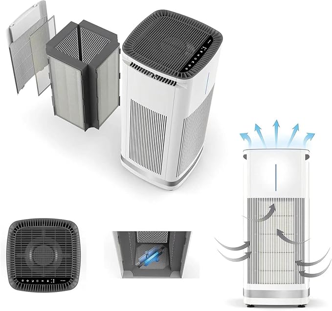 2 Pack CAP-1000 Replacement Filter Compatible with Cuisinart CAP-1000FPK PuRXium Air Purifier, 3 in 1, H13 True HEPA with High-Efficiency Activated Carbon