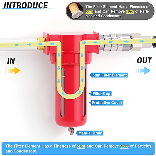 TAILONZ PNEUMATIC 0-150PSI 3/8 Inch NPT Aluminum Alloy Compressed Air Filter，Release Bowl Used for Pneumatic Tools and Air Compressors