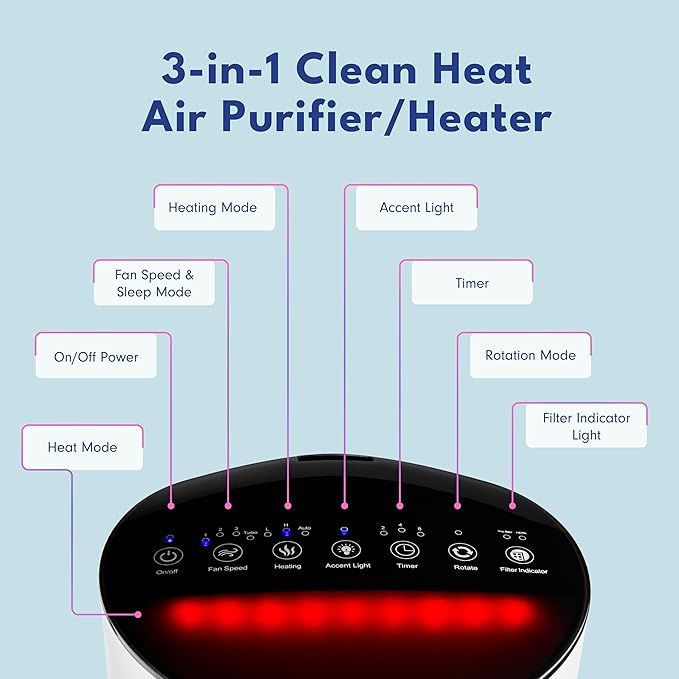 LivePure 3-in-1 LP500 Clean Heat Air Purifier & Electric Heater – Oscillating Portable Heater with 2 Heat Modes and Air Filtration – Heater for Indoor Use in Bedrooms, Home Office & Apartments, White