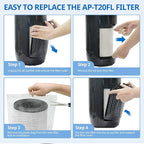 AP-T20 Replacement Filter Compatible with Homedics AP-T20 Air Purifier Filter, 3-in-1 Total Clean Tower Higher Grade Type Filters Replacement for AP-T20WT AP-T20BK, Part#AP-T20FL, 2 Pack