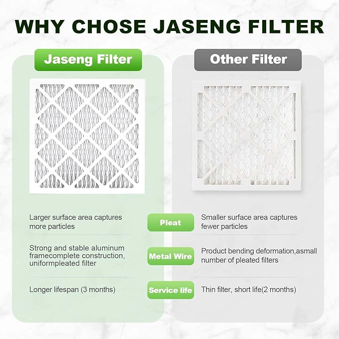 JASENG14x14x1 Air Filters, MERV 8 Pleated HVAC Furnace Filters (6-Pack) - Dust Defense, MPR 600 - exact dimensions: 13.75"x13.75"x0.75" - Replacement for AC, Heater, and Ventilation Systems