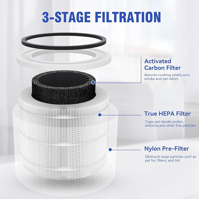 Core 300 Replacement Filter Compatible with LEVOIT Core 300/Core 300S/Core-P350, 3-in-1 True HEPA Filter, High-Efficiency Activated Carbon,Part# Core 300-RF, White, 2 Pack