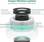 2 Pack MK01 MK06 Air Filter Replacement Compatible with Aroeve MK01 MK06, ToLife TZ-K1 and Kloudi DH-JH01 Filter, Pet Dander Version, Green