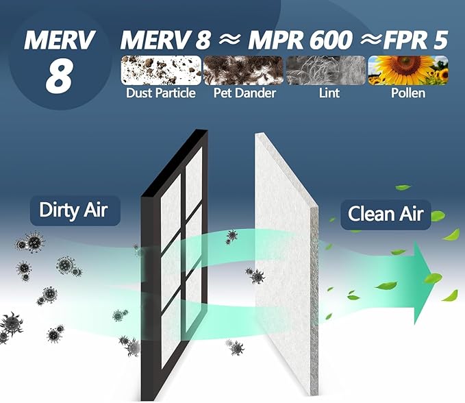 MERV 8 Air Vent Filters Kit 20x100 Inch|Cut to Fit (60+ Filters) Filter Material,High-Grade Electrostatic Filter Media with 48 Hooks for Home Floor, Ceiling, HVAC Furnace Vents & Grilles