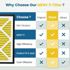 20x20x3 MERV 11 Air Filter Compatible with Zephyr VGF Series 20x20x3 Whole Home Deep Pleated Return Air Grille Filter, MERV 11 Air Filtration System, Yellow 2 Pack