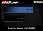 aFe POWER Magnum FLOW OE Replacement Air Filter w/Pro 5R Media for GM Silverado/Sierra 1500 19-24 L4/L6/V6/V8#30-10292