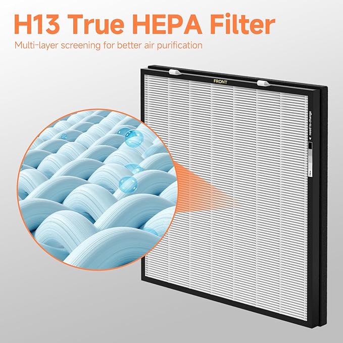 2-Set RFM80 Replacement Filter Compatible with Max Purifier (Model OVHM80), 2×Filter, 2×Activated Carbon Filter and 4×Pre-Filters