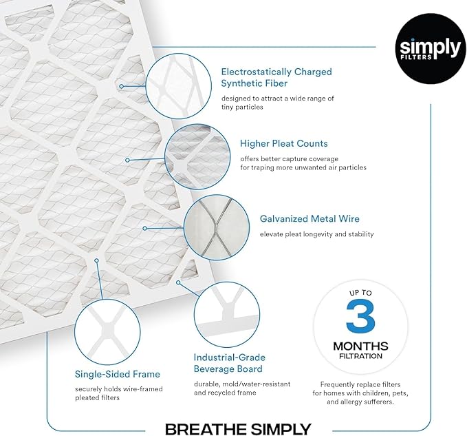 Simply 14x18x1 Air Filter, Merv 8, 6 Pack, For Home AC Furnace & HVAC (Actual Size: 13.75"x17.75"x0.75") DUST, Pet, & Allergy Control
