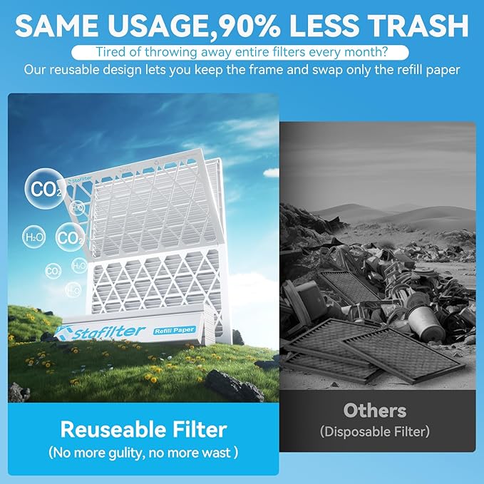 Reusable 16x20x1 Air Filter (MERV 8), 1 Foldable Frame + 6 Refills (Not Individual Filters), Greener HVAC AC Furnace Air Filters MPR 700&FPR 5(Actual Size:15.75"x19.75"x0.75")