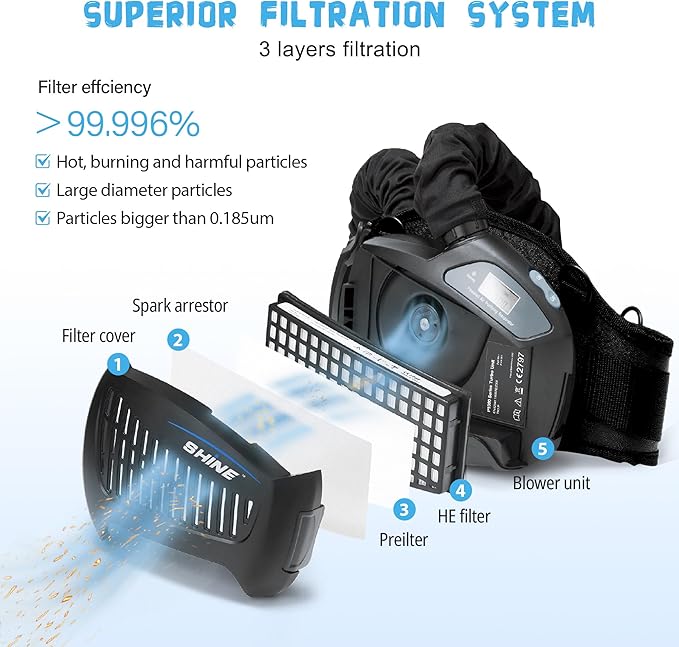 SHINE Air Purifying Respirator,Approved 3 Levels Airflow Control, High-efficiency Li-ion Battery PAPR Kit (P-SH200)