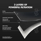 PuroAir MegaFilter - 18x20x1 Air Filter MERV 13 Activated CarbonTech Defense - Heavy Duty 3 Layer Furnace Filters Allergens, Pollen, Dust, Pet Dander, Smoke, Odors - HVAC Air Filter 18x20x1 (4-Pack)