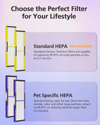 FLT5250PT HEPA Air Purifier Replacement Filter C with Pet CARE Treatment for G-Guardian AC5250PT, AC5000E, AC5300B, AC5350W, AC5350B, CDAP5500 2 Purple Pet Care HEPA with 8 Carbon Pre-Filters