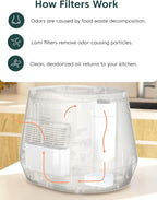 Lomi Filters | Made in North America | Activated Charcoal Lomi Filters Keep Your Kitchen Smelling Fresh and Odour-Free | (45 Cycles)