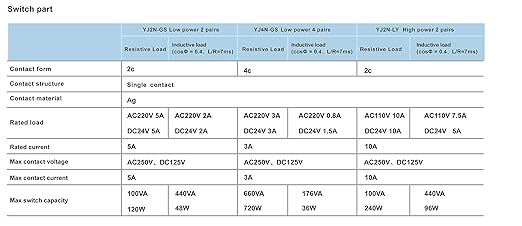 Electromagnetic Power Relay, 14-Pin 5 AMP 12V DC Relay Coil with Socket Base, LED Indicator, 4PDT 4NO 4NC - MY4NJ [Applicable for DIN Rail System]