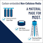 Pentair Pentek NCP-10 Carbon Water Filter, 10-Inch, Under Sink Non-Cellulose Carbon Impregnated Pleated Filter Cartridge, 10" x 2.5", 10 Micron