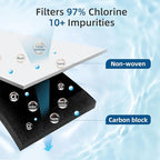 Adq747935 Water Filter for L&G Lt1000p/pc, LfxS26973s, LmxS28626s, LmwS27626s, LfxS28596s, Adq74793501, 4Pack