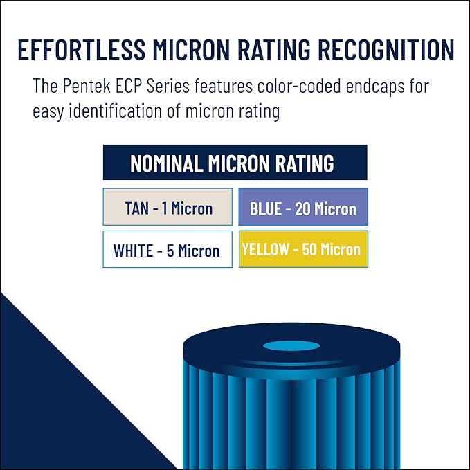 Pentair Pentek ECP20-20BB Big Blue Sediment Water Filter, 20-Inch, Whole House Heavy Duty Pleated Cellulose Polyester Replacement Cartridge, 20" x 4.5", Blue End-Cap, 20