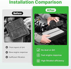 Engine+Cabin Air Filters Set Fit for 2016-2022 Honda Pilot, 2014-2020 Acura MDX, 2017-2025 Ridgeline, 2019-2025 Passport Engine Air Filter Automotive Accessories CF10134 CA12061