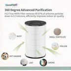 AP-T40FL Replacement Filter Compatible with1461901 HoMedics Air Pu-rifier Filter Replacement AP-T40 AP-T40WT AP-T45 AP-T45WT AP-T40WTAR w/Premium H13 True HEPA and Efficient Activated Carbon, 3-Pack