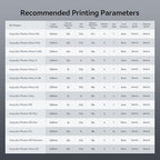ANYCUBIC ABS-Like Resin Pro 2, 3D Printer Resin with Enhanced Strength and Toughness, High Precision and Minimal Shrinkage, Wide Compatibility for All LCD Resin 3D Printers (Grey+Clear, 2kg)