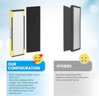 FLT4825 HEPA Filter B Replacement for Gm Guardian ,Compatible with Gm-Guardian FLT4825 AC4825 AC4800 AC4850 , 2 Ture HEPA( Additional pre-filter) + 10 Carbon Pre-Filters, 3-Stage Filtration System