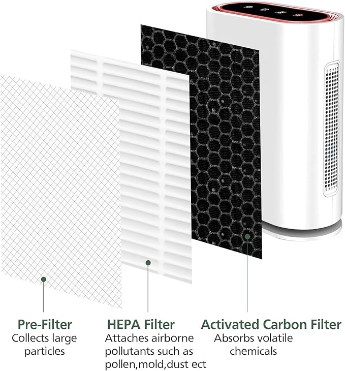 2 Pack GL-FS32 Replacement Filter Compatible with MOOKA/KOIOS GL-FS32 & Azeus GL-FS32 Air Purifier, 3-in-1 Filtration for Mooka GL-FS32 Replacement Filter