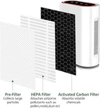 2 Pack GL-FS32 Replacement Filter Compatible with MOOKA/KOIOS GL-FS32 & Azeus GL-FS32 Air Purifier, 3-in-1 Filtration for Mooka GL-FS32 Replacement Filter